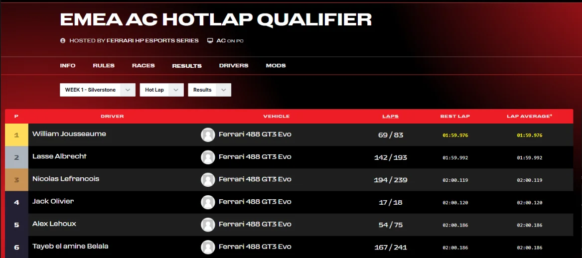 Project A beim Ferrari Esports Challenge